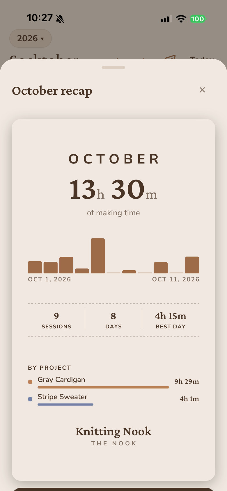 A recap card for October: thirteen and a half hours of making time, nine sessions over eight days, broken down by project.
